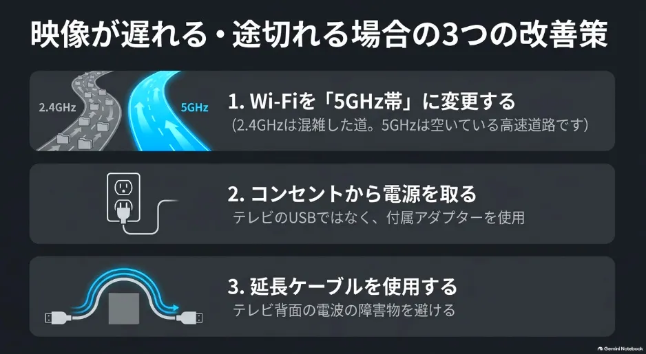 5GHz帯への変更、コンセント給電、延長ケーブルの使用という3つの改善策