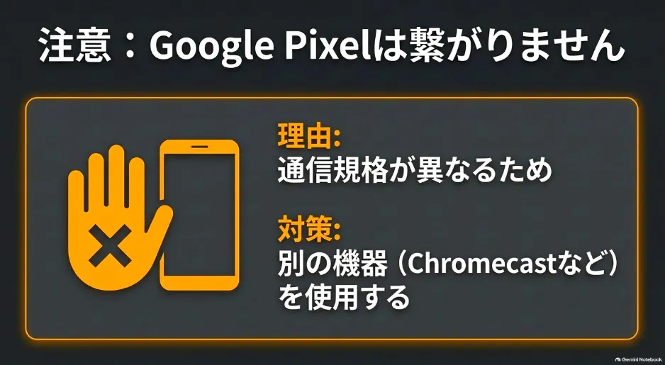 通信規格が異なるためGoogle Pixelは繋がらないという注意喚起
