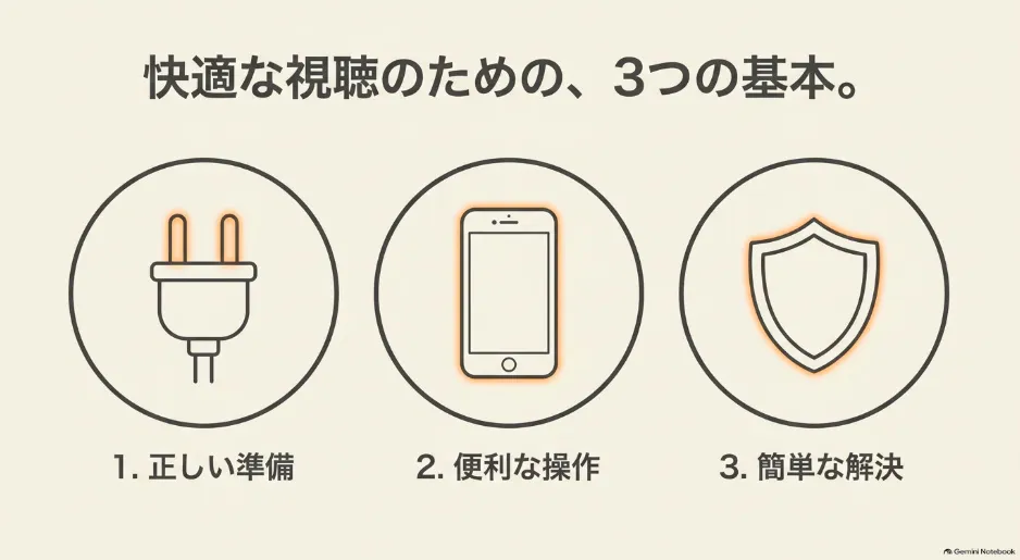 快適な視聴のための3つの基本（正しい準備、便利な操作、簡単な解決）を示すアイコン