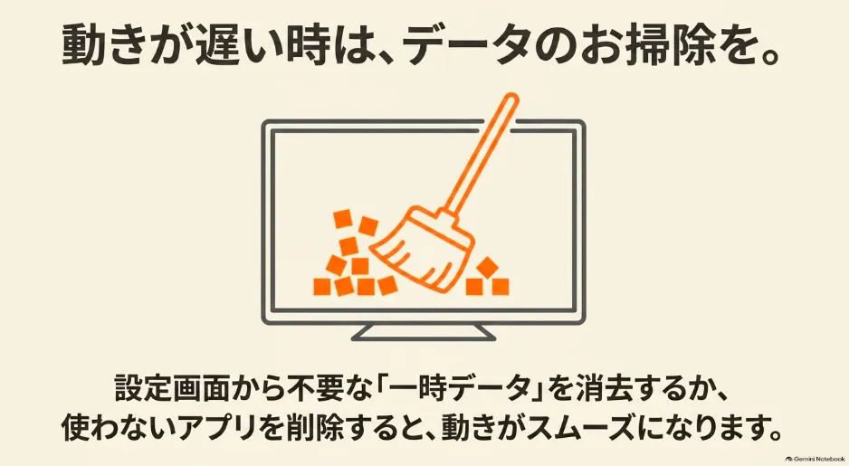 テレビ画面内の不要なデータをほうきで掃除しているイラスト