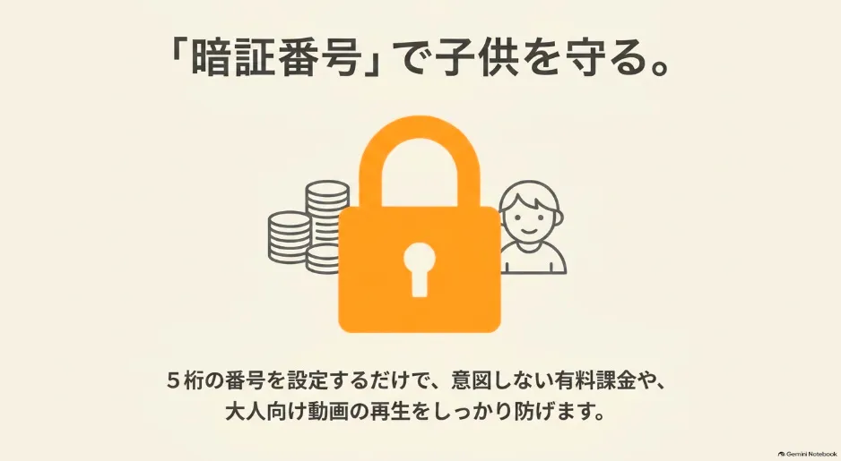 子供を守るための5桁の暗証番号（PIN）と南京錠のアイコン