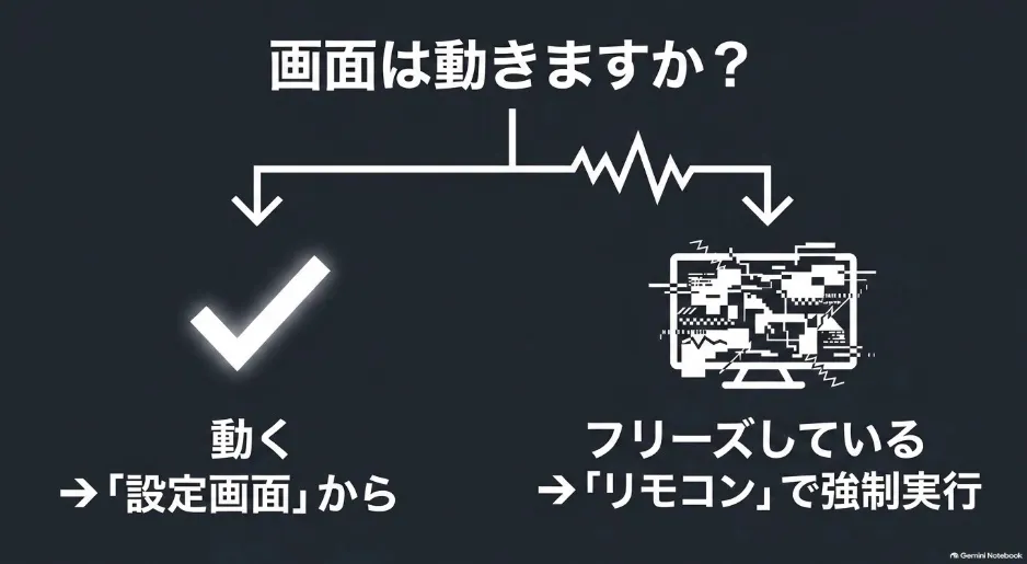 画面が動く場合は設定画面から、フリーズしている場合はリモコンから強制実行する