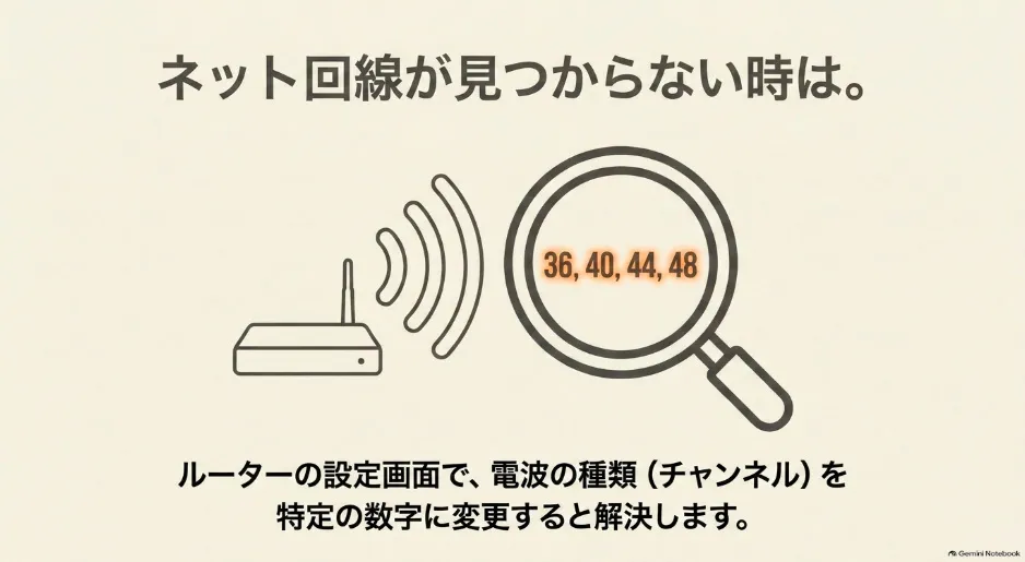ルーターの5GHz帯Wi-Fiチャンネルを36、40、44、48に設定する図解