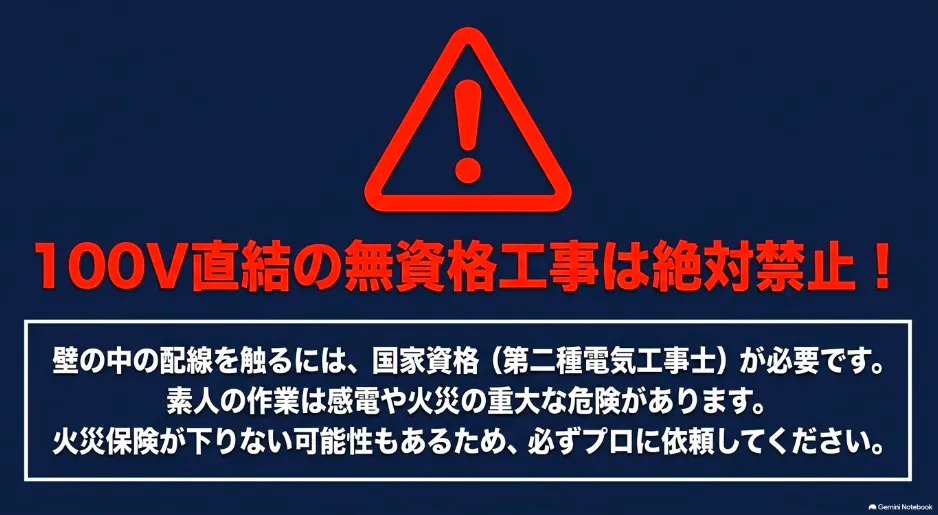 100V直結の無資格工事は絶対禁止であり、国家資格（第二種電気工事士）が必要であるという警告