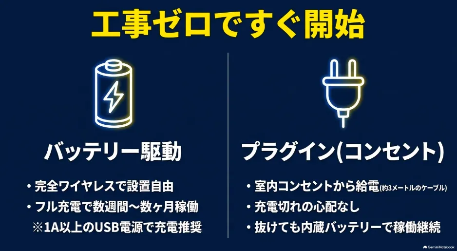 工事ゼロですぐ開始できるバッテリー駆動とプラグイン（コンセント）給電の特徴まとめ