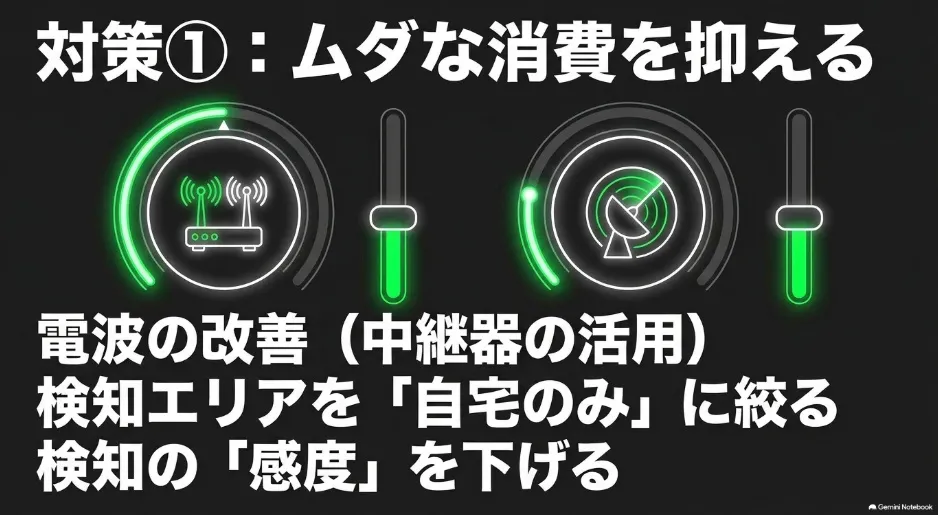 Amazon Ringのバッテリー消費を抑える対策（電波の改善、検知エリアの限定、検知感度を下げる）