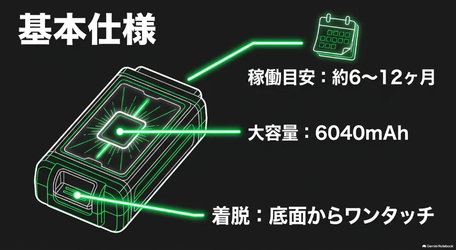 Amazon Ringのバッテリー基本仕様（稼働目安6〜12ヶ月、容量6040mAh、底面から着脱可能）