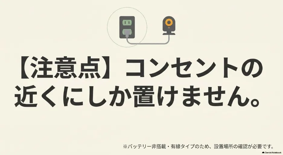 【注意点】コンセントの近くにしか置けません。有線ケーブル接続のイメージ