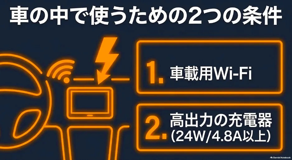 車載モニターでFire TV Stickを使うためのWi-Fiと高出力充電器の条件