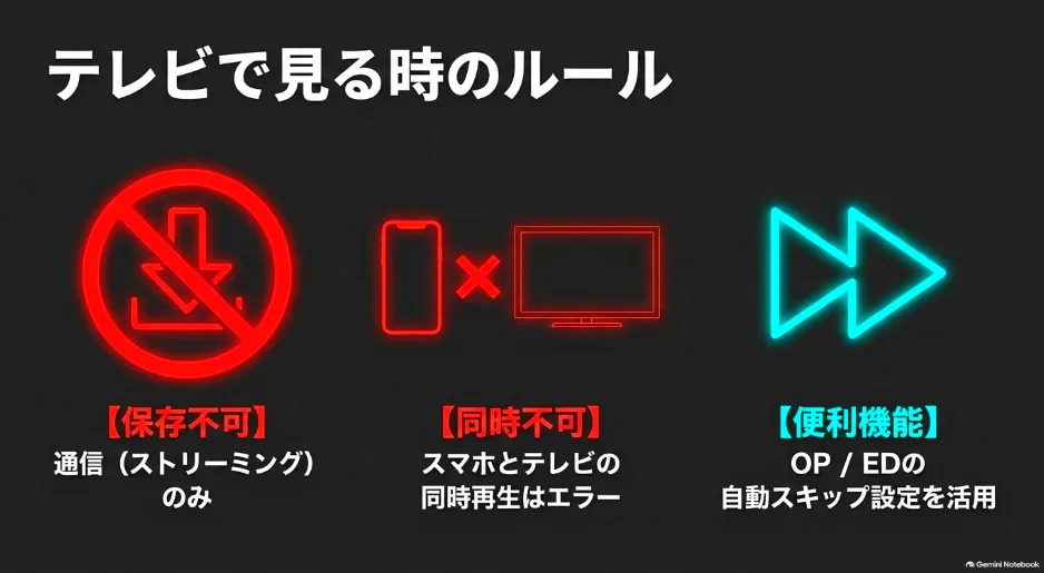 テレビでdアニメを見る際のルール（ダウンロード不可、同時再生エラー、自動スキップ機能）