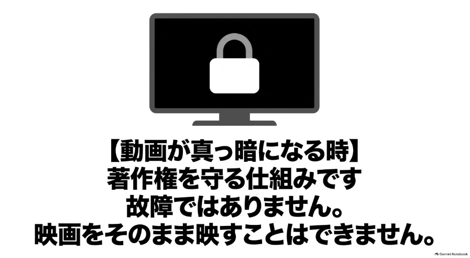 著作権保護の仕組みにより、動画アプリの画面が真っ暗になることを解説したスライド