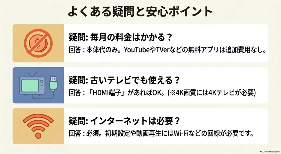 毎月の料金、古いテレビでの使用、インターネット接続の必要性に関するストリーミング端末のよくある疑問と回答。