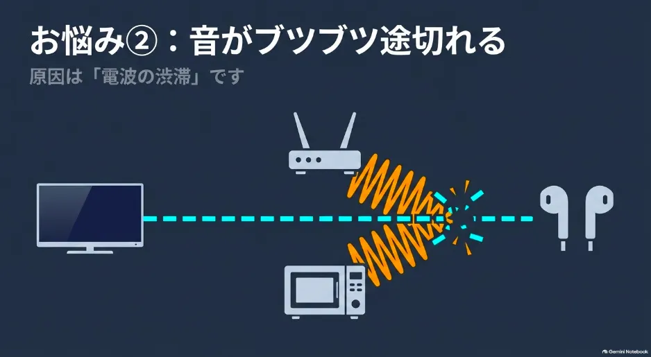 Bluetoothの音がブツブツ途切れる原因は、周囲の電波の渋滞であることの解説
