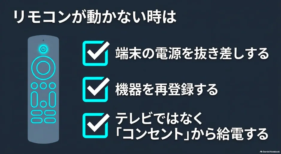リモコンが動かない時は、端末の電源抜き差し、機器の再登録、コンセントからの給電を試す