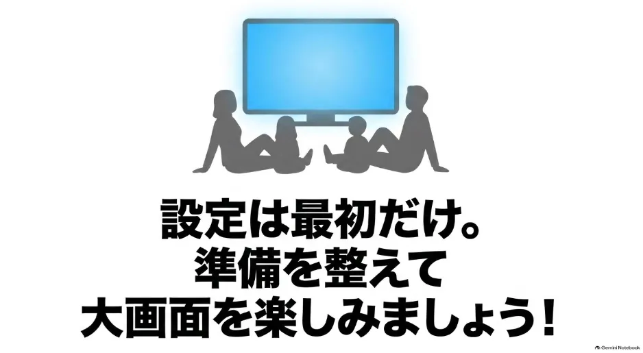 設定は最初だけで済むため、準備を整えて大画面を楽しもうと促すまとめのスライド