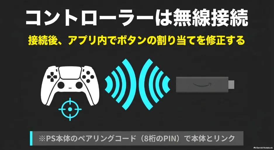 PS5用コントローラーをFire TV Stickに無線接続しボタン割り当てを修正する方法