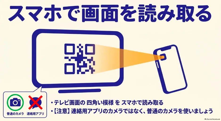 スマホでテレビ画面のQRコードを読み取る際は、連絡用アプリではなく通常のカメラアプリを使用する